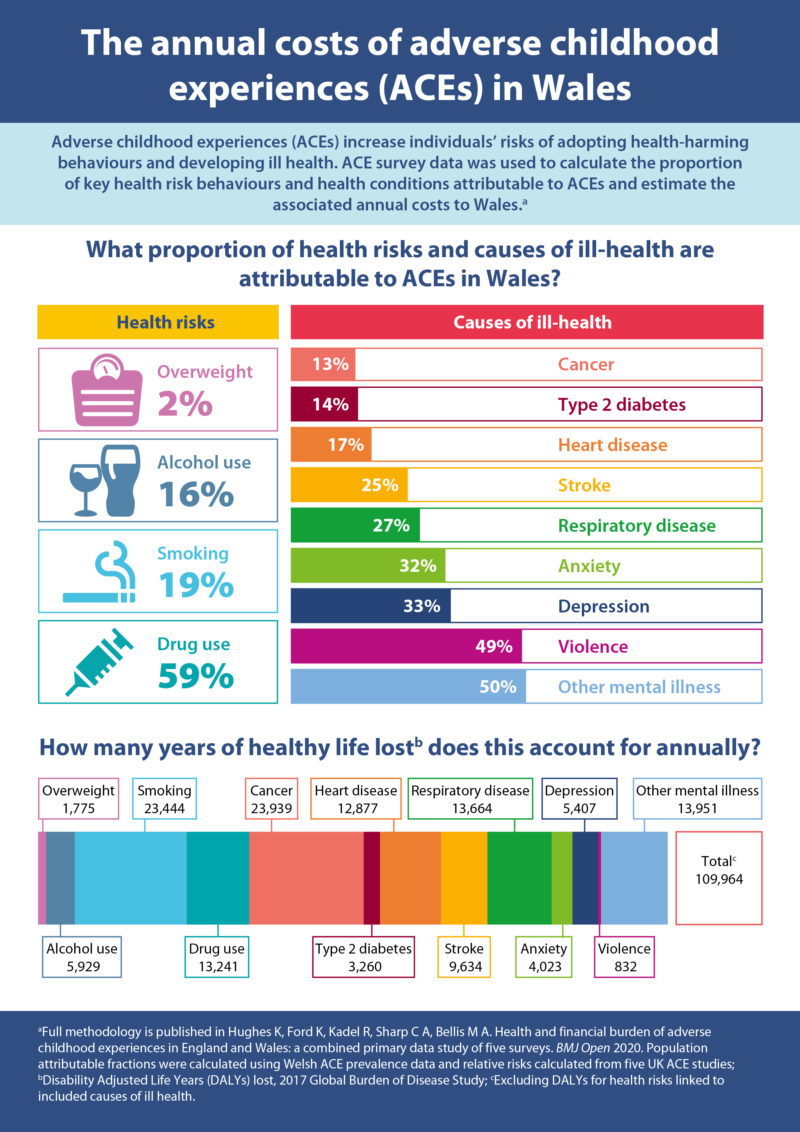 Adverse Childhood Experiences Uk Statistics